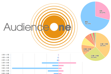 AudienceOne®でデータ分析するには ーレポートの使い方を詳しく解説！ー