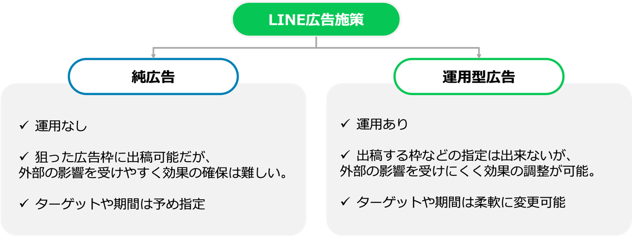 LINEの友だち追加方法_02