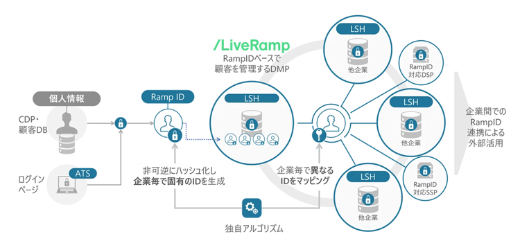 LiveRamp_SH_01