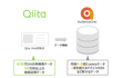 エンジニアに向けて効率的に広告配信を実現！『Qiita』データを活用したターゲティング