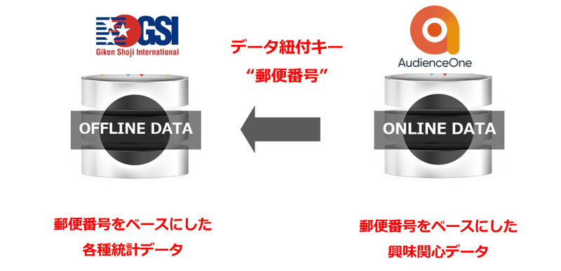 data-business-overview-4