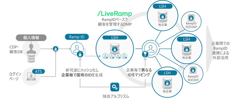 liveramp-image3-2