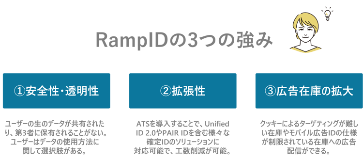 what-is-rampid_03